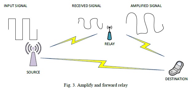 Energy Efficient Techniques